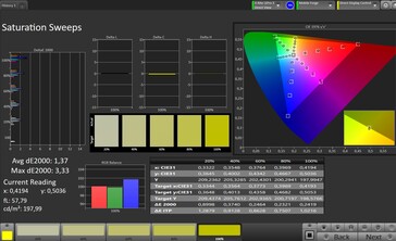 Farbsättigung (Farbmodus Natürlich)