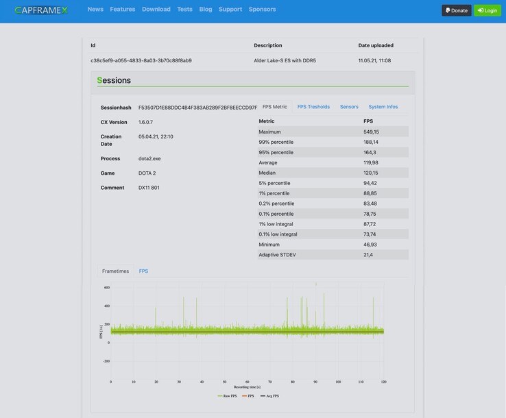 Ein Computer mit einem Intel Alder Lake-Prozessor und einer GeForce RTX 3080 erreicht in Dota 2 im Schnitt nur 120 Bilder pro Sekunde. (Bild: CapFrameX)