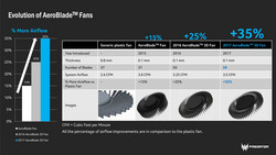 Entwicklung von 2015 bis heute