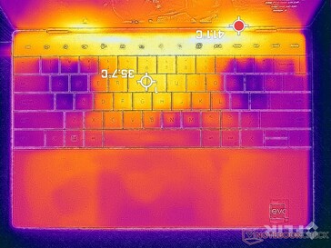 Witcher 3 Stresstest (Oberseite)