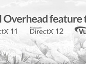 Futuremark 3DMark: Vulkan statt Mantle im API Overhead Feature Test