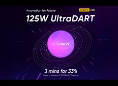 Wie bei Oppo: Das 125 Watt Schnell-Ladeverfahren Ultra Dart mit 125 Watt Fast-Charging von Realme.