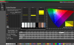ColorChecker nach der Kalibrierung
