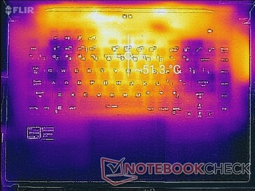 Prime95+FurMark-Stress (oben)