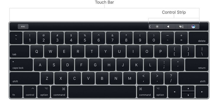 Dekadente Platzverschwendung (Quelle: Apple)