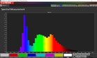 Spectrale Frequenzen