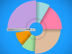 Acer Chromebook R 11 (CB5-132T): Convertible Chromebook für 300 Euro