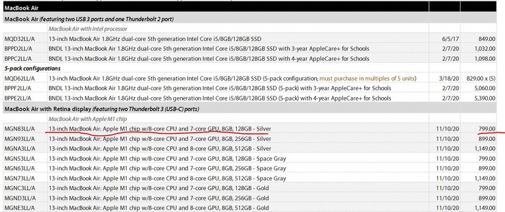 Die 128-GB-Version soll für Bildungseinrichtungen nur 799 US-Dollar kosten (Bild: Apple)