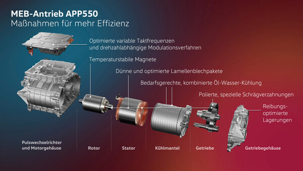 Volkswagen MEB-Antrieb APP550: Maßnahmen für mehr Effizienz