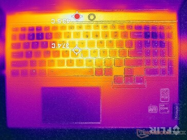 Witcher 3 Stresstest (Oberseite)