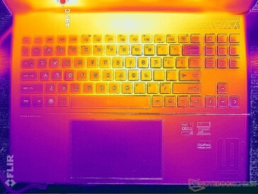 Prime95+FurMark, Stresstest (oben)