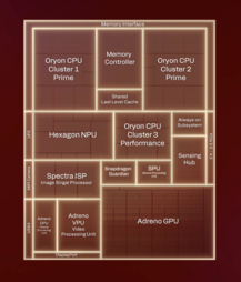 Qualcomm Snapdragon X2 Elite Überblick