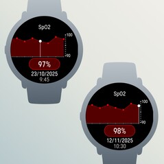 Die Daten des SpO2-Sensors können jetzt als Diagramm angezeigt werden.