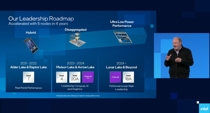 Intel Lunar Lake kommt laut Intels offizieller Roadmap im Jahr 2025 auf den Markt. (Bild: Intel)