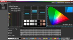 ColorChecker kalibriert