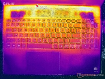Prime95+FurMark Stress (C-Cover)