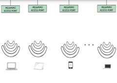 Zusammen sind sie stärker, dachten die Forscher am MIT und verbanden Router zu einem MegaMIMO-Verband.