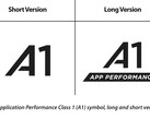 Das A1-Symbol wird auf zukünftigen Micro-SD-Karten die Eignung für den Start von Apps verdeutlichen.