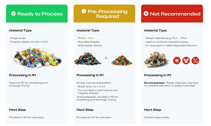 Beliebiger Plastikabfall lässt sich nicht recyceln