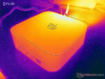 Prime95+FurMark Stress