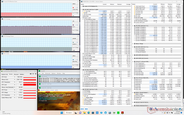 Prime95+FurMark, Stress