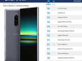 Sony Xperia 1: Triple- und Selfiecam im Kamera-Test DxOMark nur Mittelklasse.