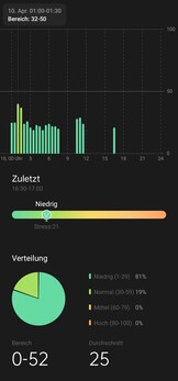 Stressanalyse