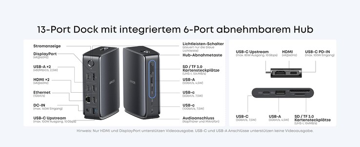 Unterwegs gibt es auch unter anderem HDMI und Speicherkartenleser (Bildquelle: Anker)