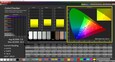 A40 Calman ColorChecker Farbdarstellung unkalibriert