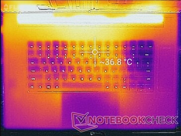 Prime95+FurMark-Last (oben)