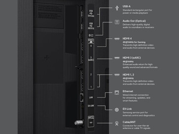 Die Anschlussmöglichkeiten am Samsung R85H...