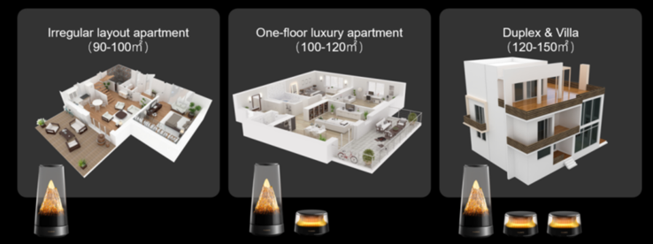 Mit dem Set aus Router und Satellit sollen bis zu 120 m² abgedeckt werden können. (Bildquelle: Huawei)