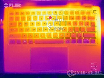 Prime95-+FurMark-Stress (oben)