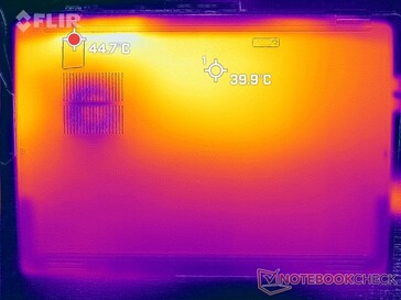 Prime95-+FurMark-Stress (unten)