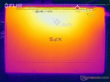 Witcher 3 Stresstest (Unterseite)