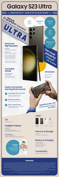 Samsung Galaxy S23 Ultra Infografik