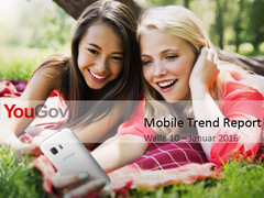 Studie: Smartphone-Nutzung steigt, Messaging-Dienste boomen