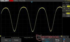 100 % Helligkeit: 481,29 Hz PWM