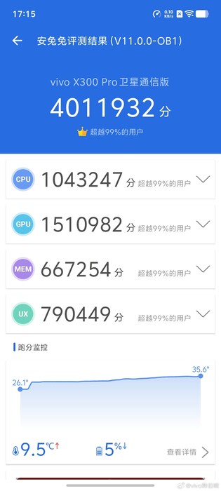 Das Vivo X300 Pro im AnTuTu v11 Test.