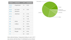 Android-Statistik: Android 5 und 6 bei der Verbreitung an der Spitze