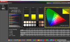 ColorChecker (kalibriert)