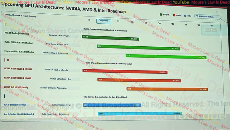 Geleakte GPU-Roadmap von Broadcom