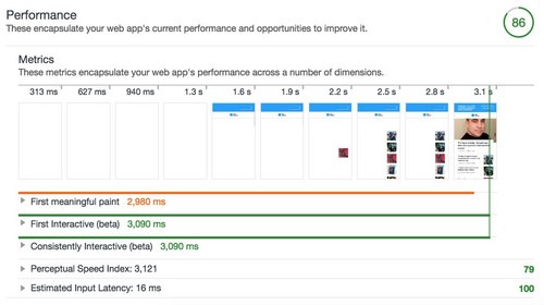 USA Today in der EU-Variante: 3,1 Sekunden Ladezeit.