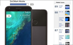 Google Pixel Smartphone: Beste Kamera im DxOMark Mobile