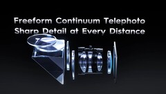 Tecno zeigt neue Kamera-Technologien für Smartphones, etwa das Freeform Continuum Telefoto oder das Dual-Mirror Reflect Telefoto. (Bildquelle: Tecno)