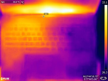 System im Leerlauf, oben