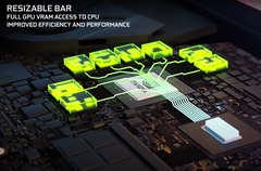 Es geht wieder los: Manche GeForce-RTX-3070-Laptops bieten bereits eine bessere Leistung als die RTX 3080 (Bildquelle: Nvidia)