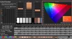 Calman: ColorChecker