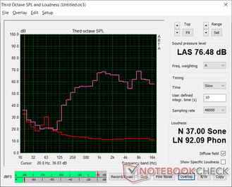 Pink Noise bei maximaler Lautstärke