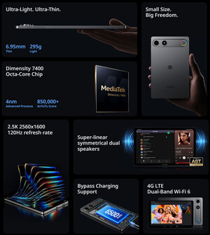 Highlights des kompakten Android-Tablets